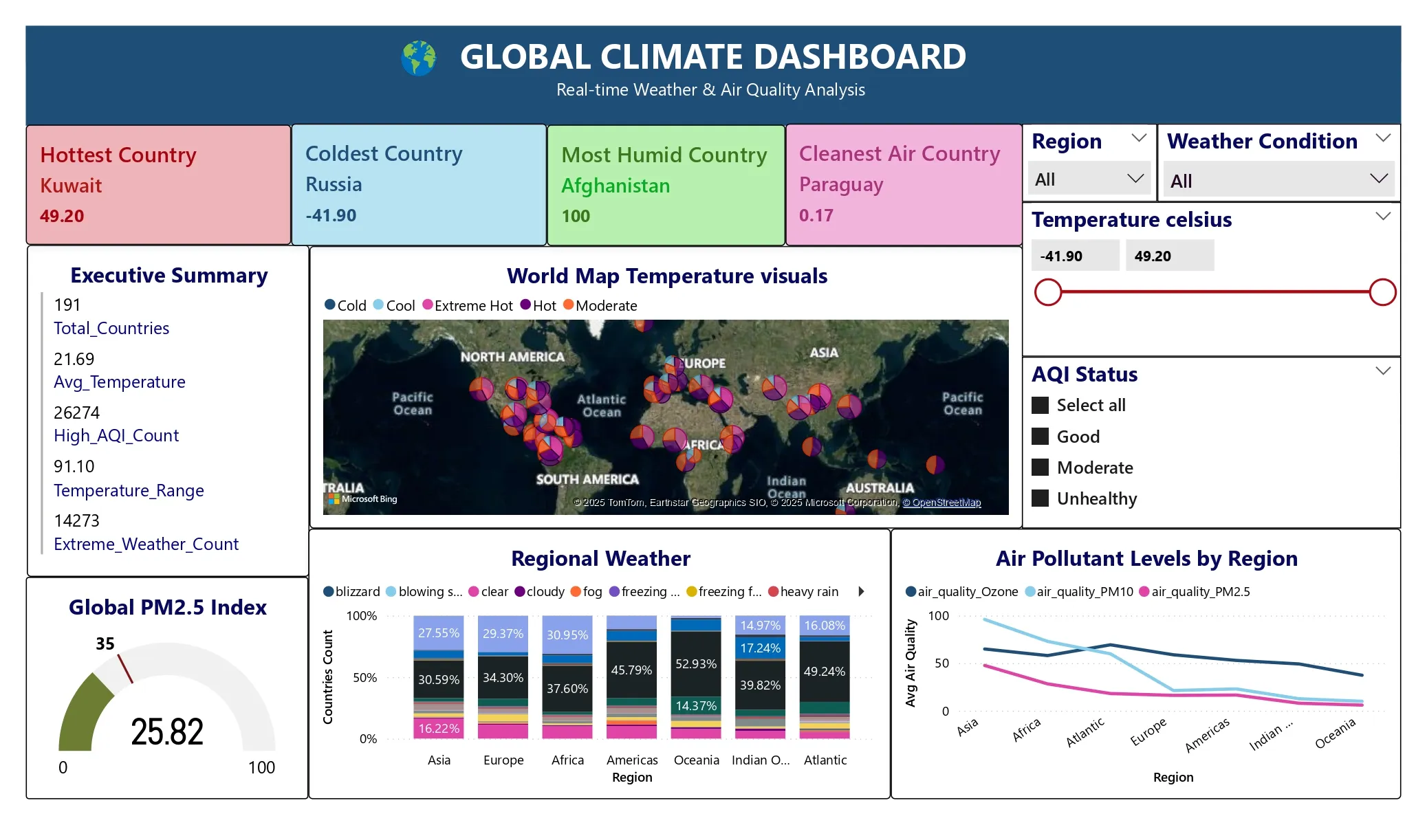 ClimateScope Project